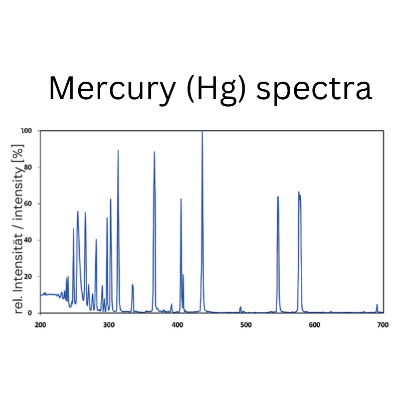 UV 1000W Flood Lamp - Image 4